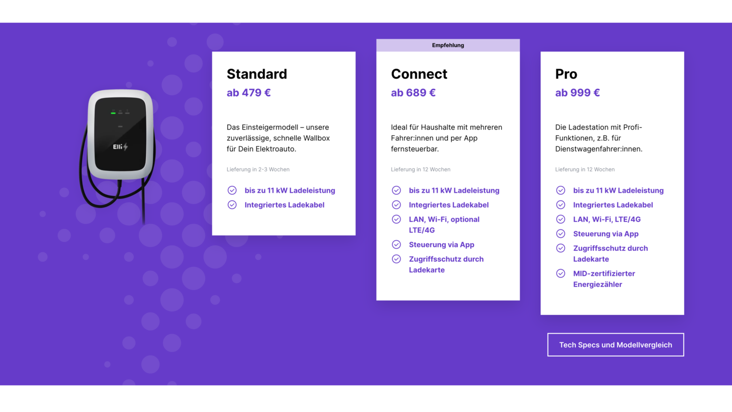 Case Study: Elli / Volkswagen-Impression #4.3